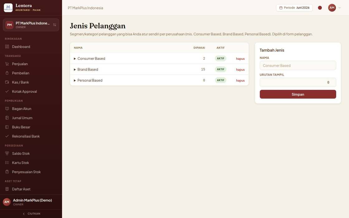 14-jenis-pelanggan